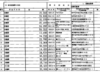清水貴之後援会の2017年分の政治資金収支報告書(会議費の支出)