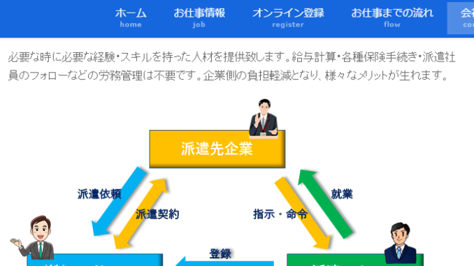 株式会社アドバンス(磐田市)のHP