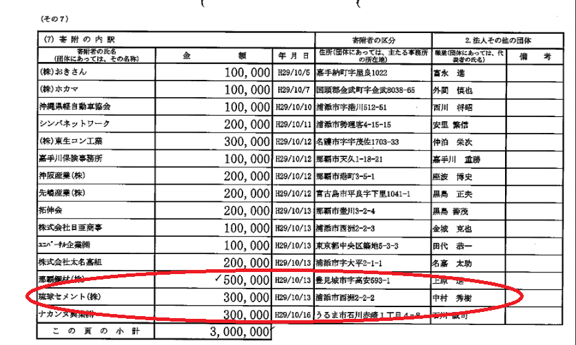 國場幸之助衆議院議員が2017年に琉球セメントからもらった政治献金の証拠となる政治資金収支報告書