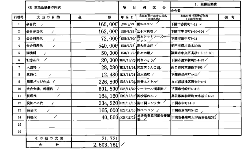 安倍晋三後援会2016年分政治資金収支報告書政治活動費支出