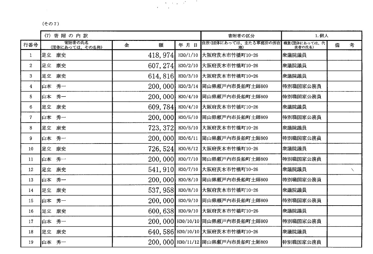 「日本維新の会衆議院大阪府第9選挙区支部」の収支報告書